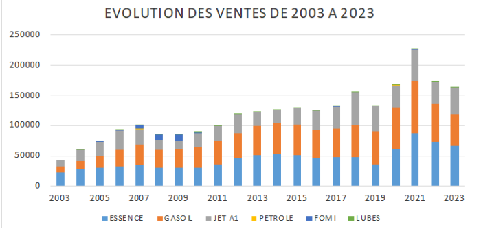 Capture d'écran 2024-12-18 103014