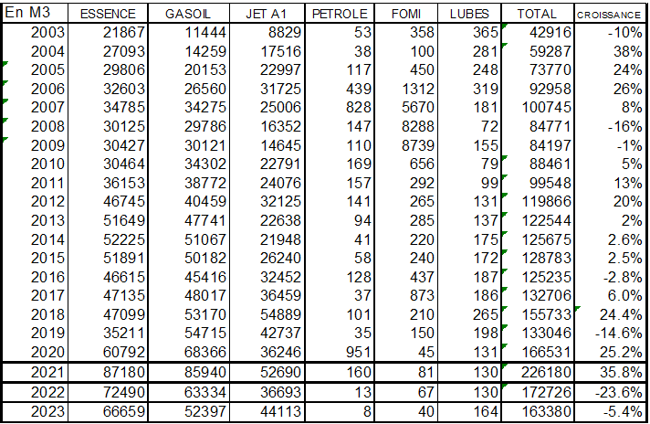 Capture d'écran 2024-12-18 122359