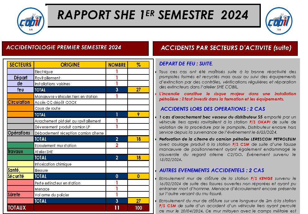 RAPPORT SHE PR SEMESTREL 2024 V3_Page1