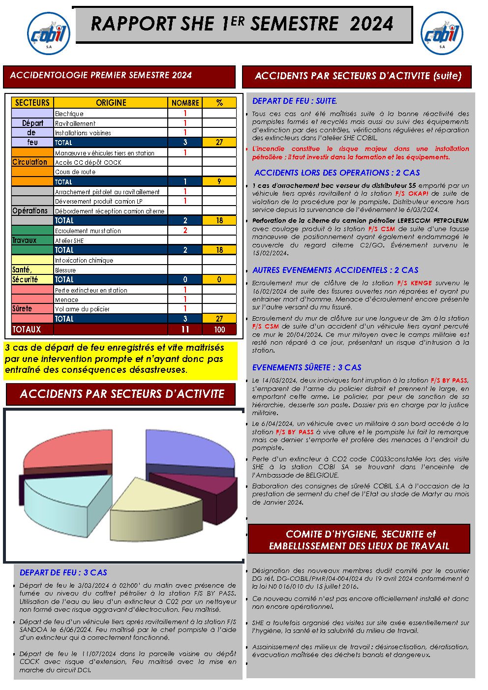 RAPPORT SHE PR SEMESTREL 2024 V3_Page1
